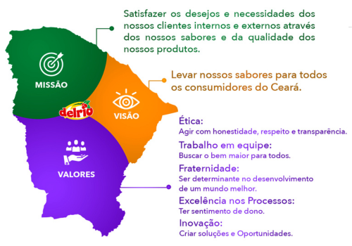 Missão, visão e valores da Delrio